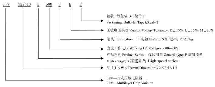 風(fēng)華貼片壓敏電阻器型號名目規(guī)則方法