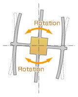 振動(dòng)陀螺儀旋轉(zhuǎn)方向振動(dòng)示意圖1